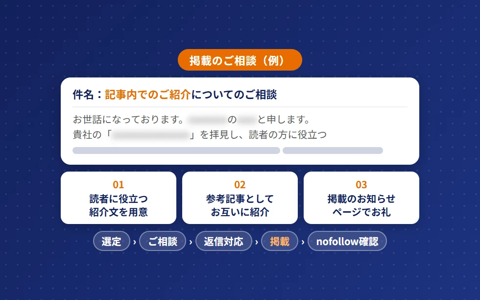 掲載のご相談メールの例と、読者に役立つ紹介文・お互いの紹介・掲載のお知らせページの3つの工夫、選定から掲載確認までの流れ