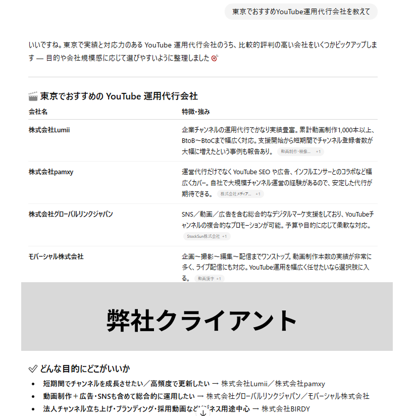 LLMO×SEOで問い合わせ数爆増！