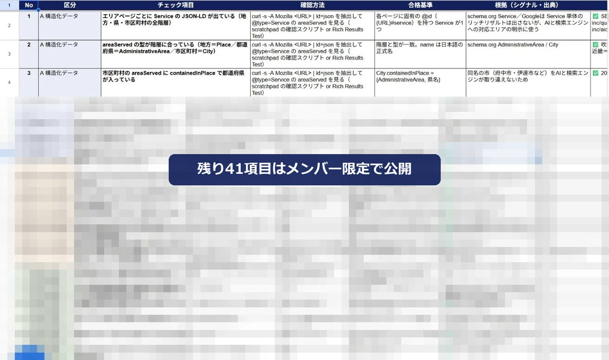 エイチリンクのエリア展開 品質チェックシート（49項目）の画面。上部の数項目だけを表示し、残りはぼかしている