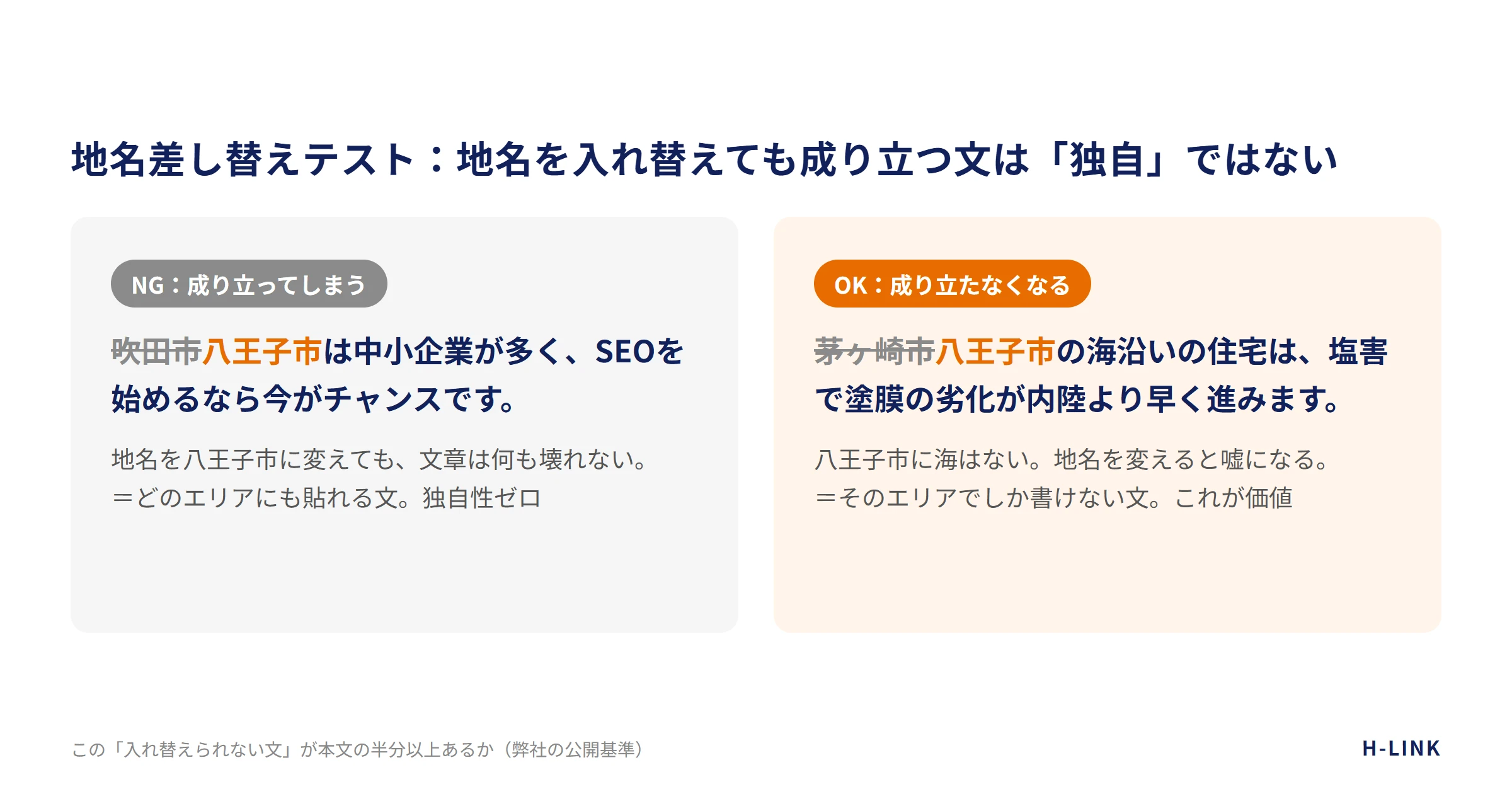 エリアページの地名差し替えテストの図解。地名を変えても成り立つ文（NG）と、地名を変えると成り立たない文（OK）の比較