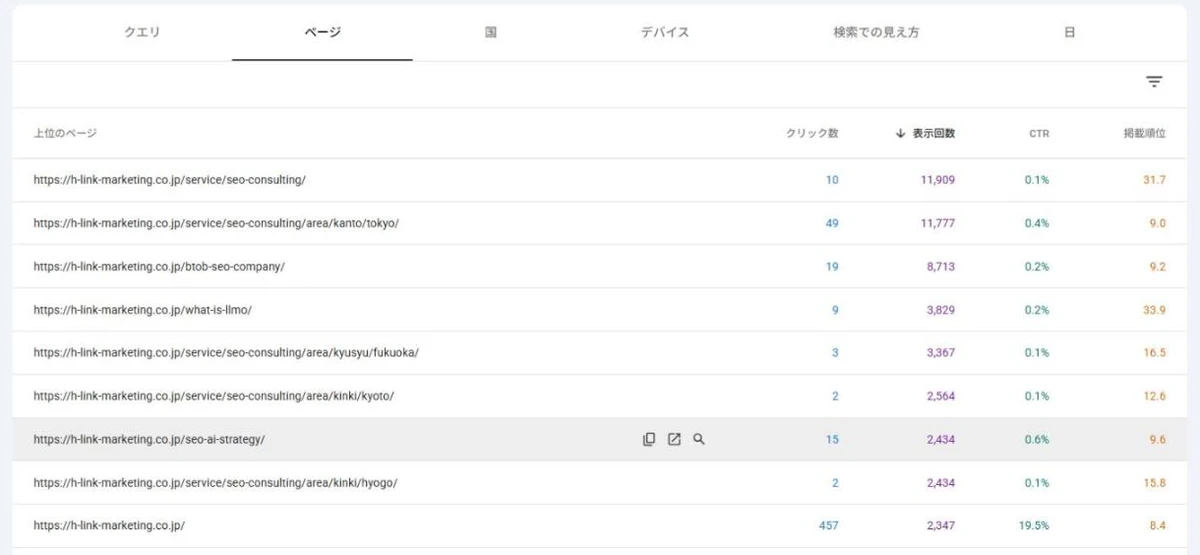 Search Consoleのページタブを表示回数の多い順に並べ替えた画面。btob-seo-companyの記事が8,713回表示・平均9.2位・CTR0.2%